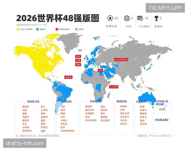 2026世界杯晋级资格怎么判断